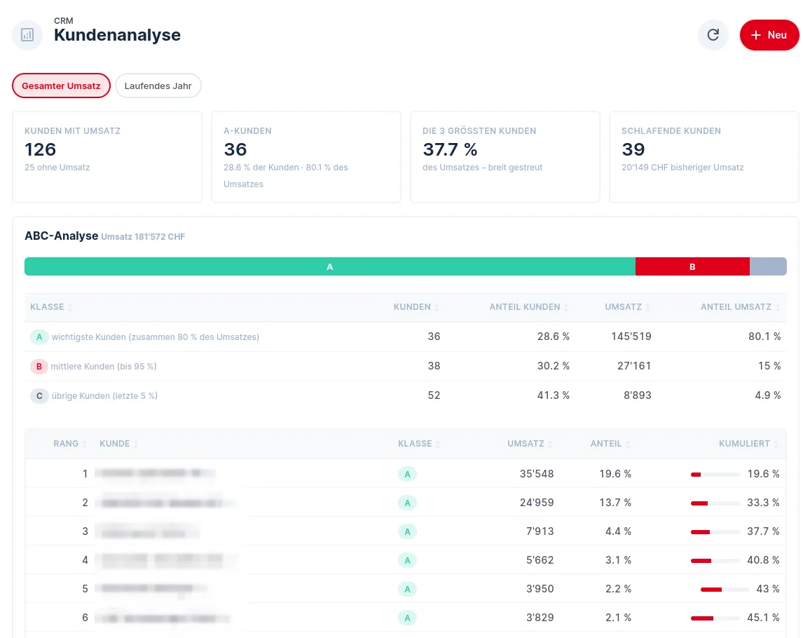 Kundenanalyse mit ABC-Analyse und Rangliste